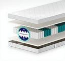 Pocket Spring Mattress Comfort 21 cm β H2/H3