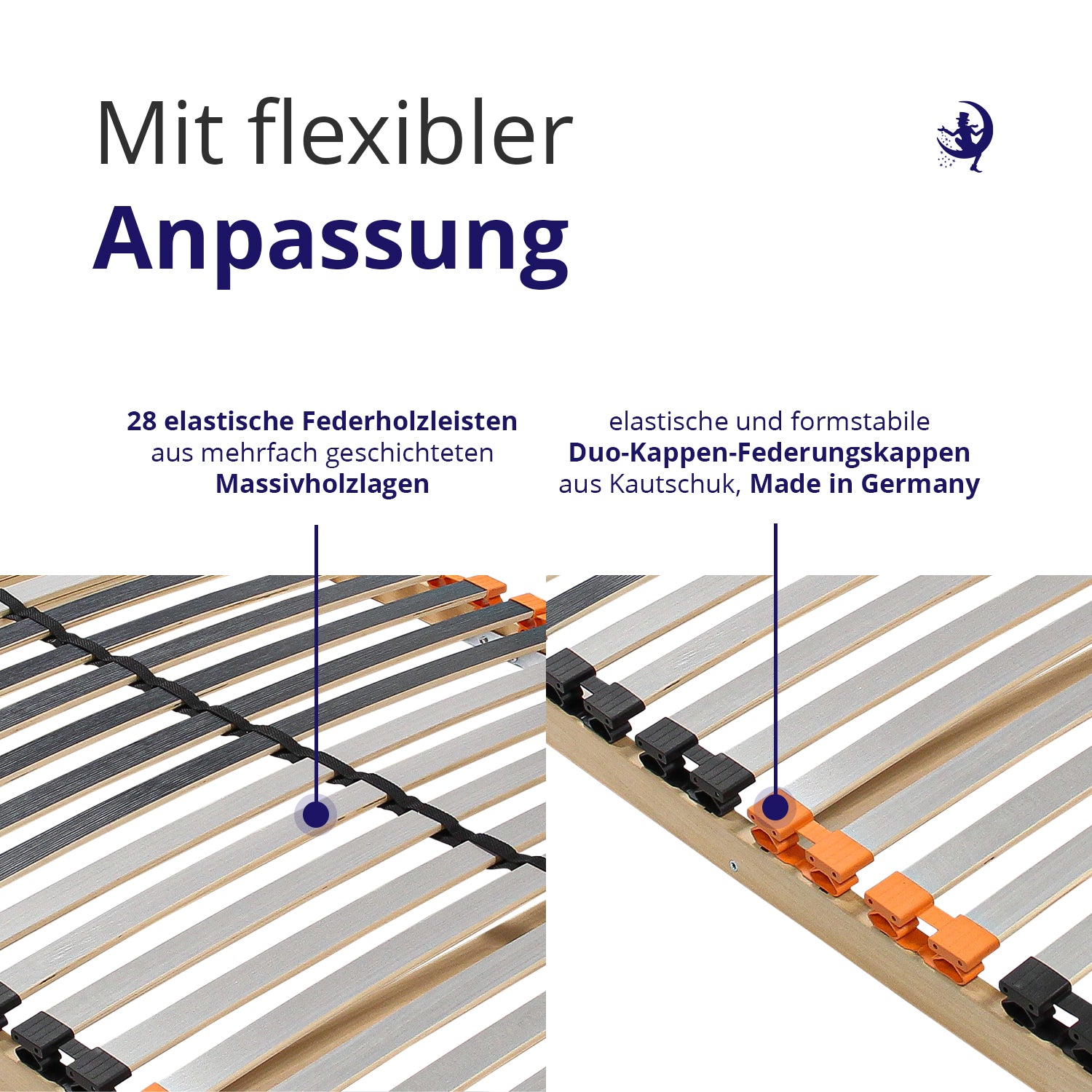 lattenrost mit einstellbarem haertegradsystem im lendenbereich durch doppelte federleisten und verstellbare duo kappen aus kautschuk
