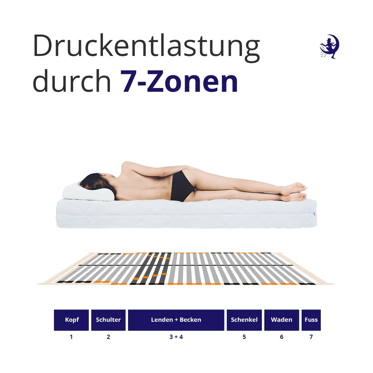 lattenrost mit sieben zonen unterstuetzung für ruecken schultern und becken ideal für rueckenschlaefer und seitenschlaefer mit druckentlastung