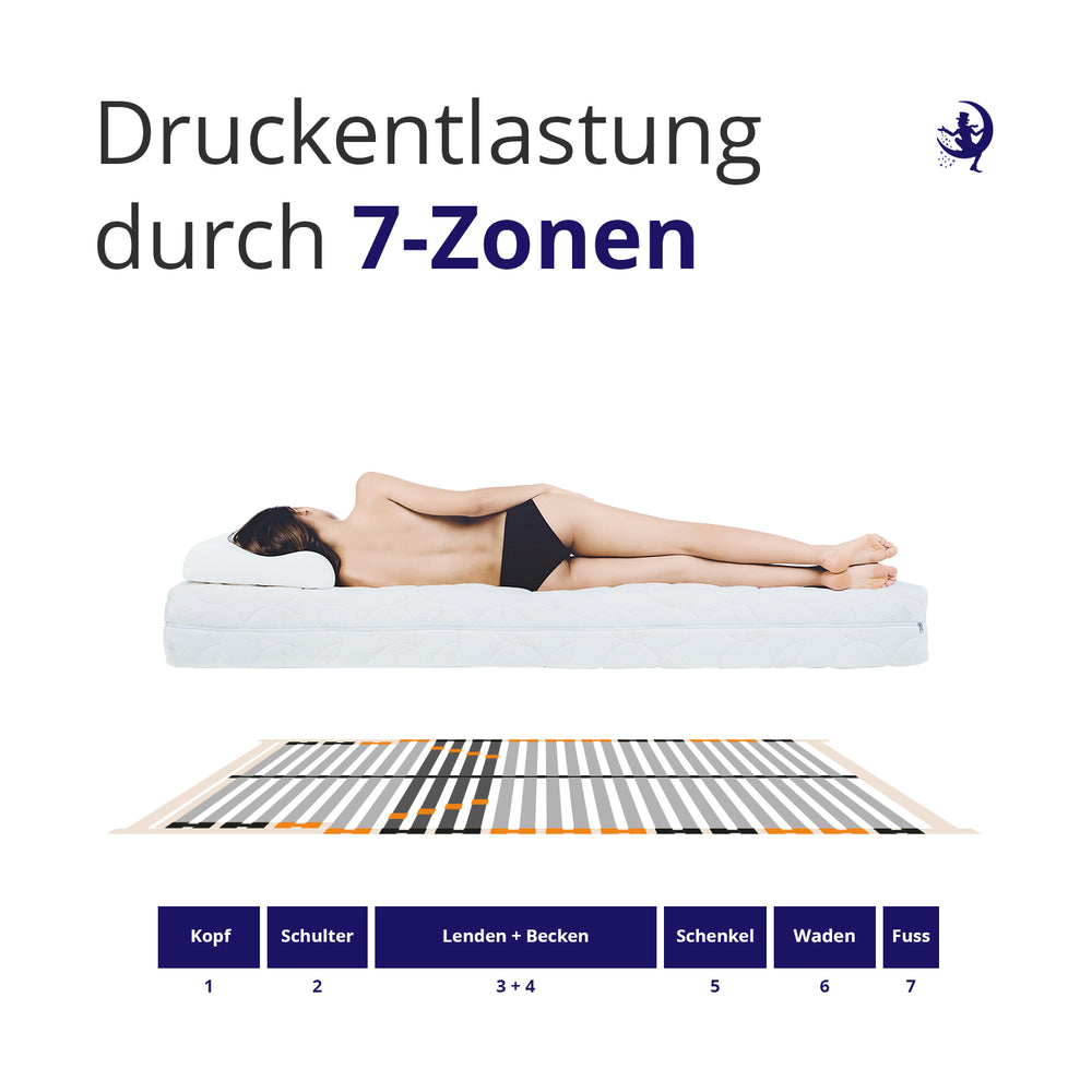 Hover image of ErgoActive 7-Zonen Lattenrost mit verstellbarer Härte im Lendenbereich