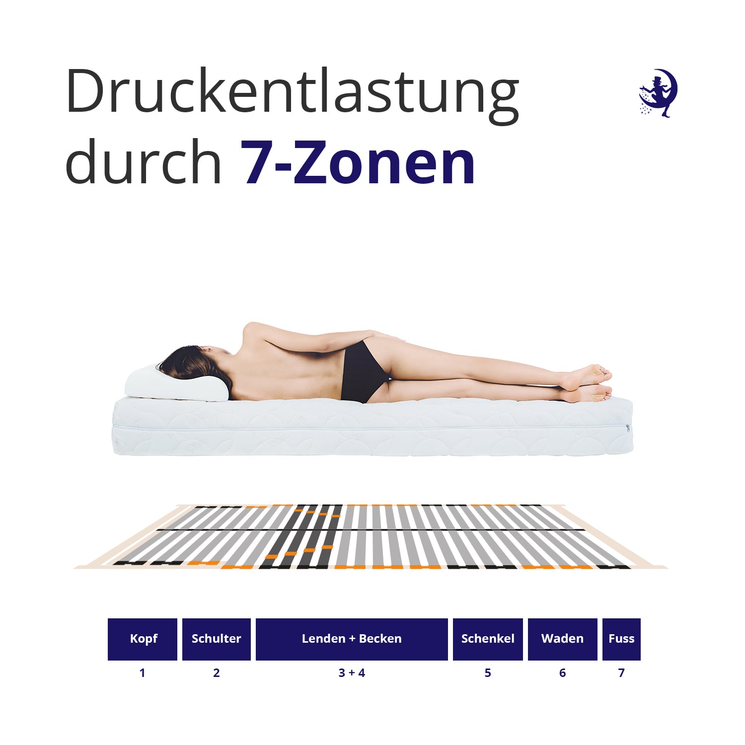 lattenrost mit sieben zonen unterstuetzung für ruecken schultern und becken ideal für rueckenschlaefer und seitenschlaefer mit druckentlastung