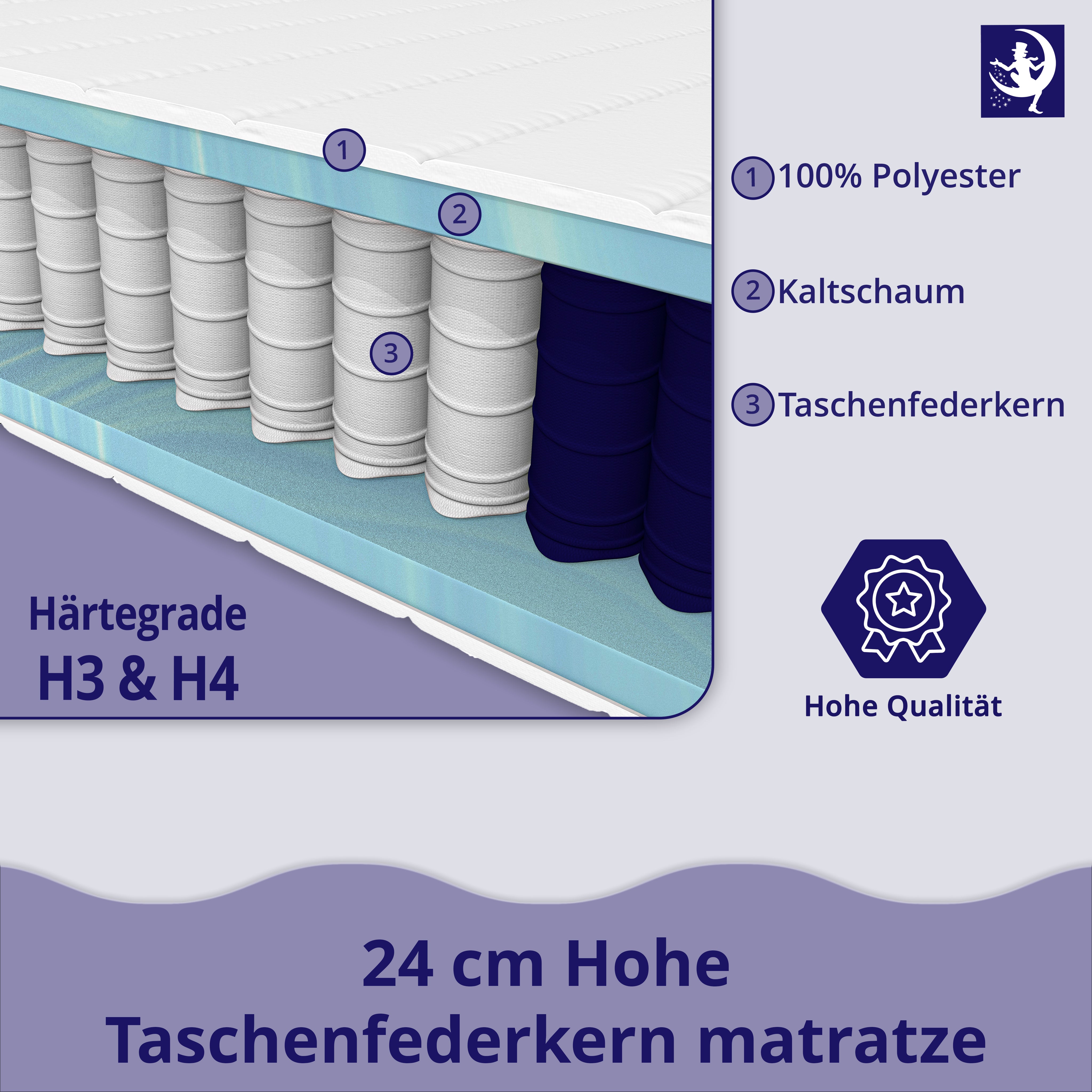 aschenfederkernmatratze Querschnitt mit 7 Zonen, Kaltschaum-Polsterung, Härtegrad H3 und H4, hohe Qualität