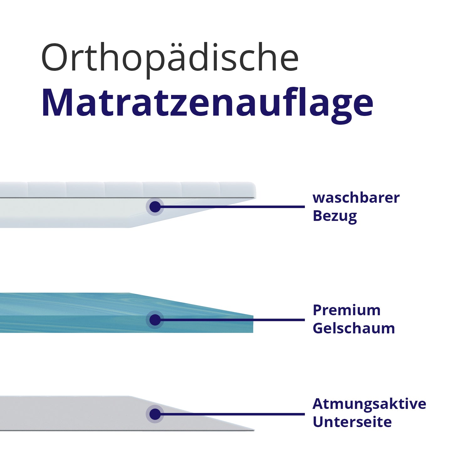 Orthopädischer Gelschaum Topper mit waschbarem Bezug, kühlendem Gel-Memory-Foam und atmungsaktiver Unterseite – ideal zur Entlastung der Wirbelsäule.